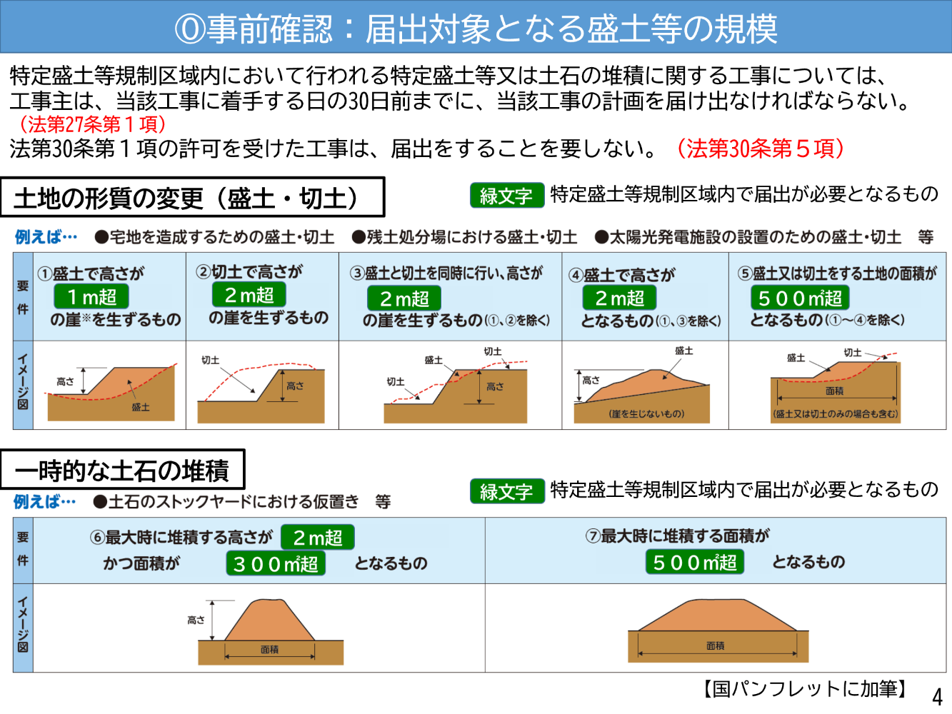 届出対象となる盛土等の規模について