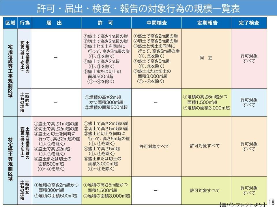 規模一覧